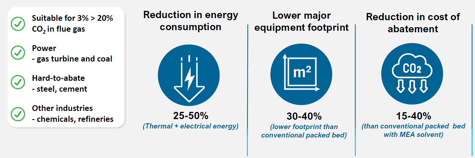 Decarbonisation Impact & Pilot Opportunity